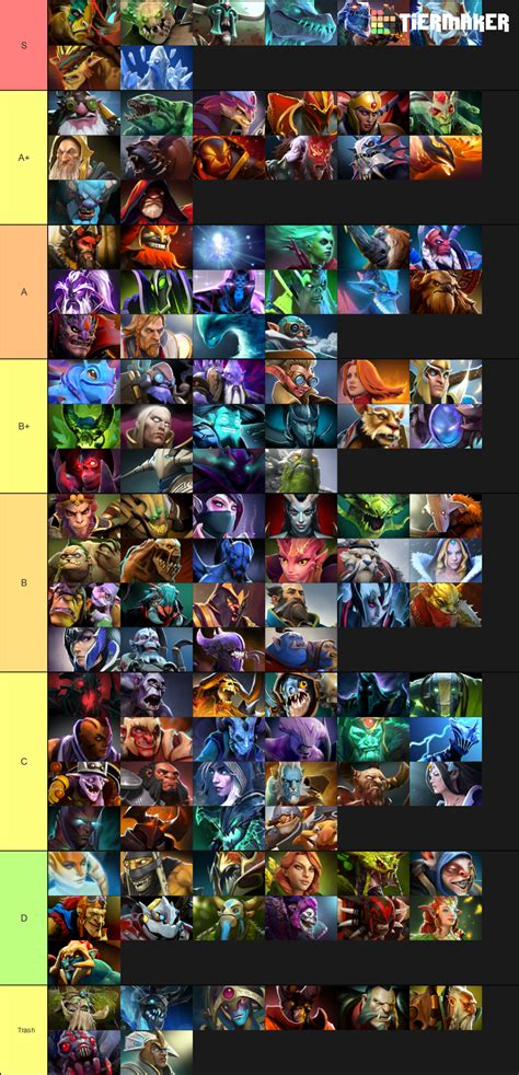 Mythic heroes tier list