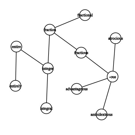 Image result for Python Graph Connected Components