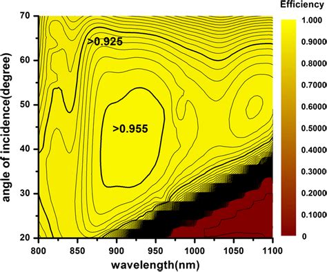 Image result for First Order Diffraction