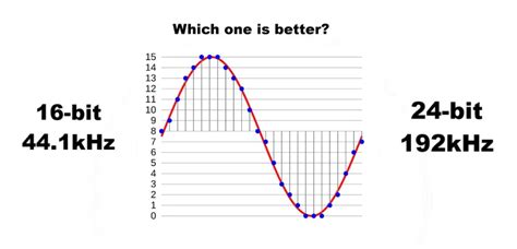 Understanding Bitrate 的图像结果