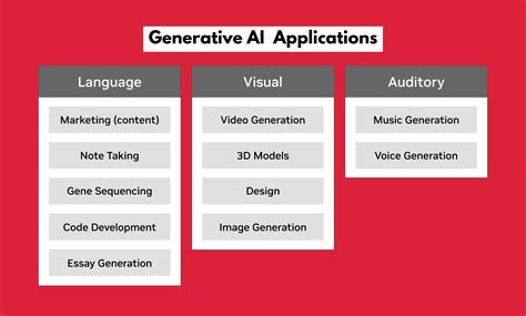 How Generative AI Works 的图像结果