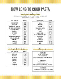 Fasta Pasta Timing Guide 的图像结果