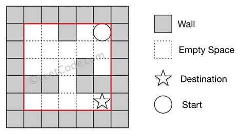 Image result for Lesson 2 The Maze 18 Code Answers