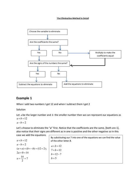 Simultaneous Equations a Level 的图像结果
