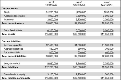 Comparative Financial Statements Example 的图像结果