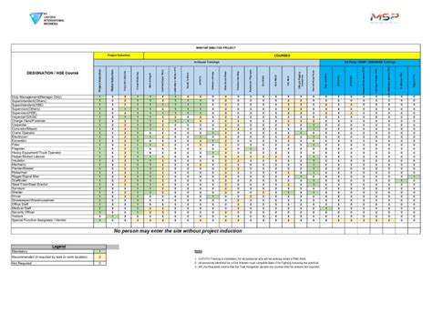 Image result for Matrices Training Program