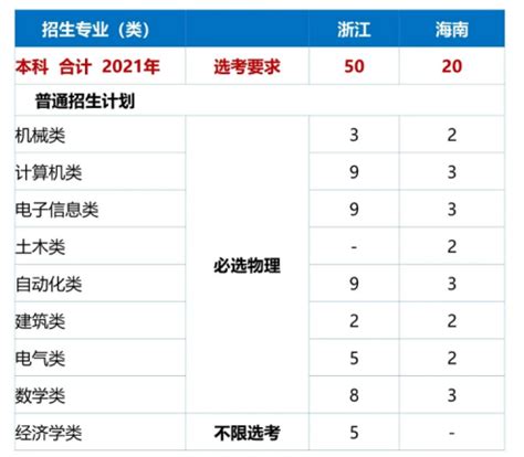 自考本科有必要申请学士学位吗？ - 知乎