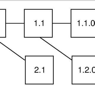 Data Science Tree Model 的图像结果