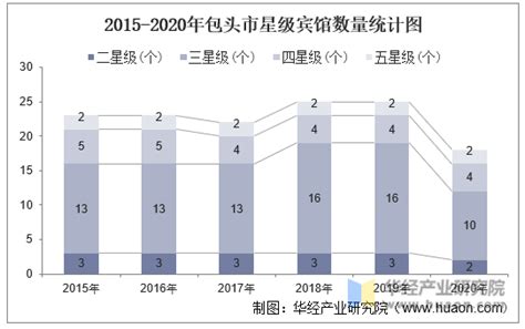 2021年北京中考考生人数与招生规模_普高
