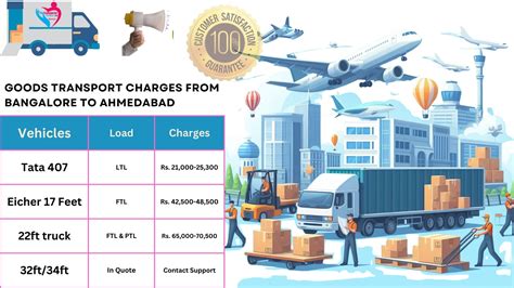 Truck Transport Services and Charges From Bangalore to Ahmedabad ...