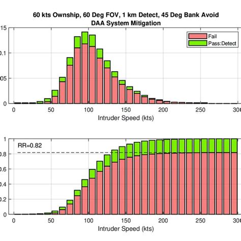 Image result for Convert DAA to ISO