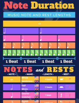 Image result for Musical Note Duration