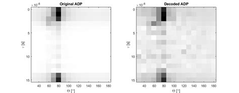 ADP Tutorial Step by Step 的图像结果