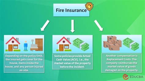 Image result for Fire Insurance Risks