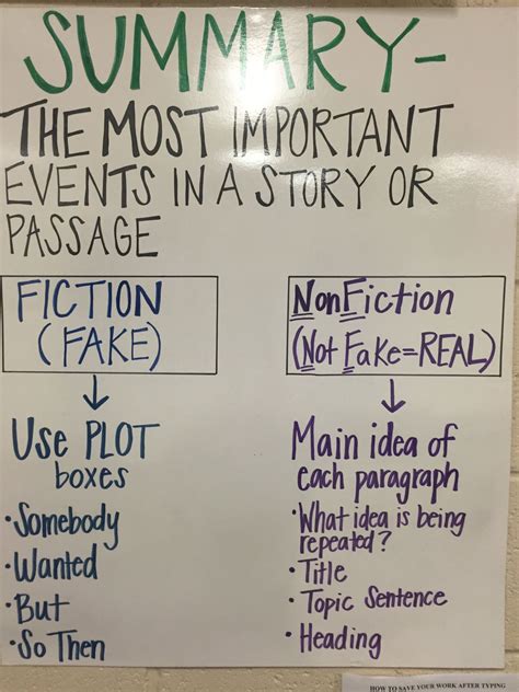 Summarizing Anchor Chart for Fiction and Nonfiction