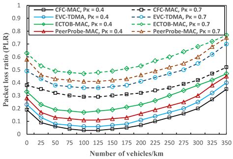 A Contention-Free Cooperative MAC Protocol for Eliminating Heterogenous ...