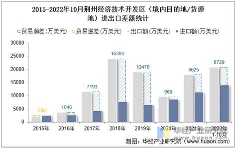 2010-2020年荆州市人口数量、人口性别构成及人口受教育程度统计分析_华经情报网_华经产业研究院