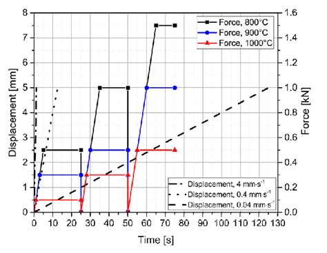 Process Control Force Distance 的图像结果