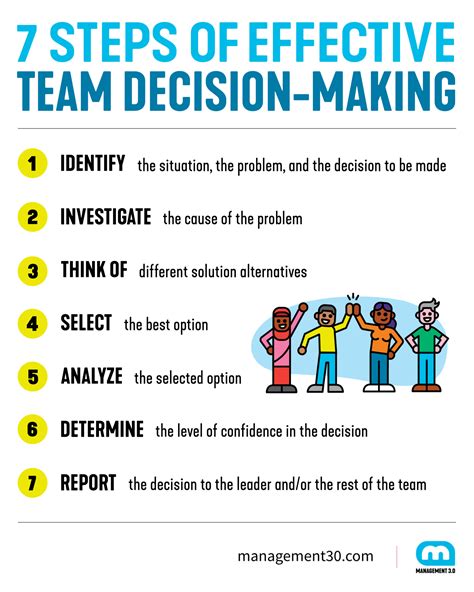 Image result for Steps for Making Decisions