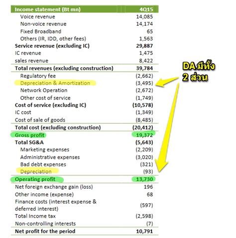 Image result for Operating Income vs EBITDA