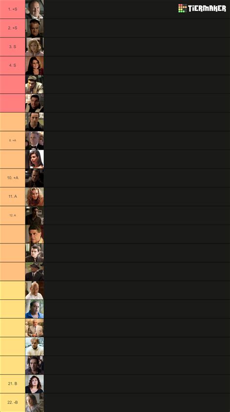The Sopranos Character Tier List (Community Rankings) - TierMaker
