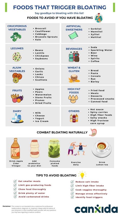 Foods That Cause Bloating