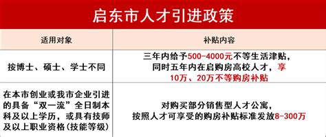 2016年南通公积金贷款政策及申请条件及注意事项！_上海社保_落户咨询网