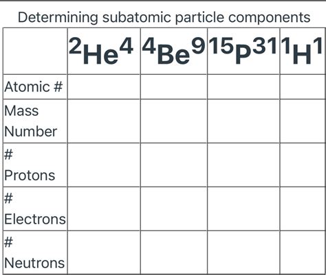 Image result for Subatomic Particle Calculation