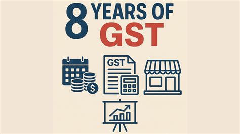 Goods and Services Tax India, GST News, Articles, Notification