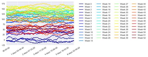 Image result for Python Line Graph Example Years