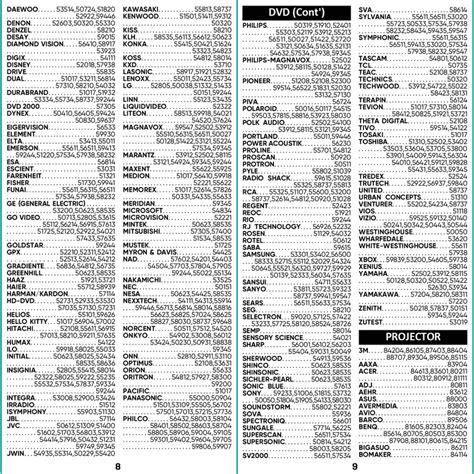 Image result for TV Remote Codes