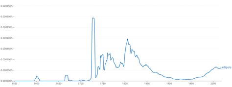Image result for Ellipsis Examples