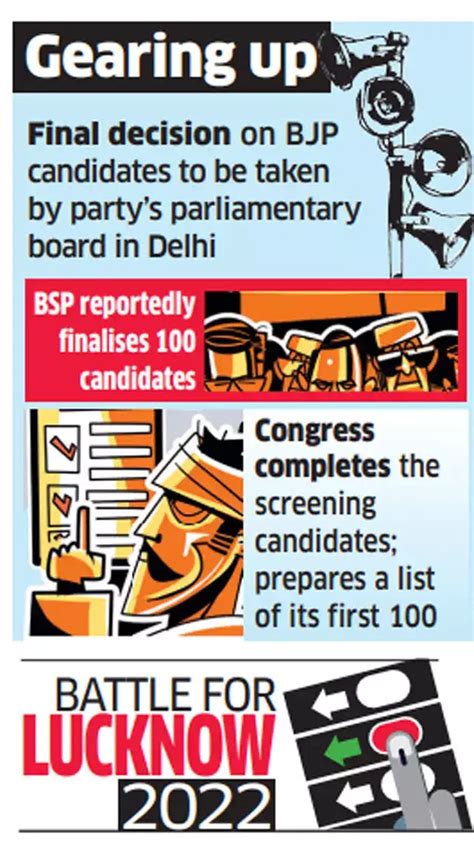 UP Election candidates: Parties begin candidate selection process for ...