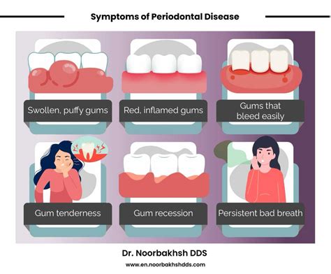 Gum Disease Selfcare