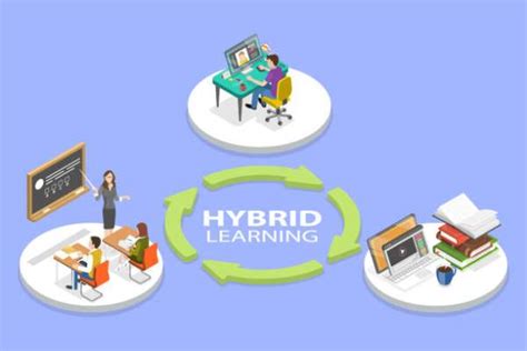 Certified Hybrid Learning Implementation Professional Course