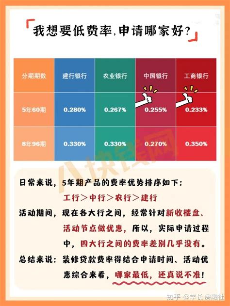香港四大保险公司重疾险，2022年实际分红达成率对比|香港保险 - 知乎