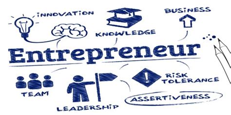 Concept of Entrepreneurship 的图像结果