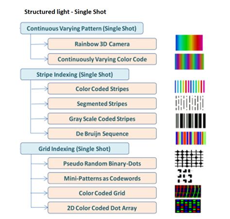 Image result for OpenCV Structured Light One Camera