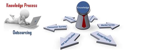 Demystifying BPO vs. KPO: Key Differences Explained - 2ndOffice