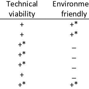Potential Negative 的图像结果