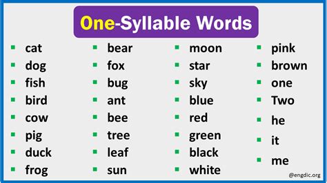 One Syllable Words (A List for Kids, Parents, & Teachers) - EngDic