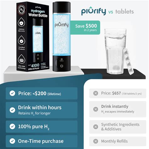 Hydrogen Water Bottle | PIURIFY Hydrogenator® Bottle – Black – Piurify