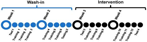 Combined Transcutaneous Spinal Stimulation and Locomotor Training to ...