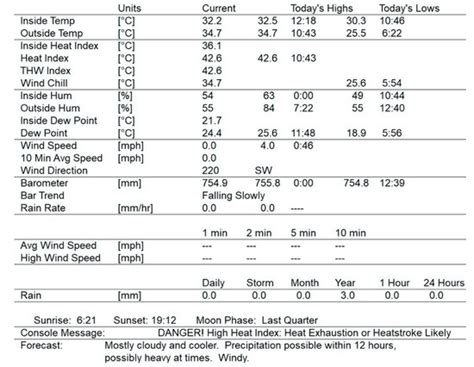 An Analysis of the Development of Modular Building Design Elements to ...