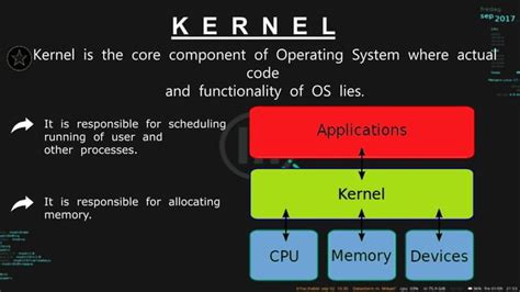 Image result for Kernel Operating System