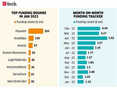 Ola shifts gears: S1 Air delivery put off to July; EV firms under ...