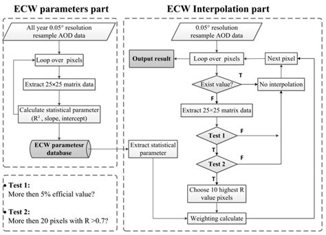 ECW Software Training 的图像结果
