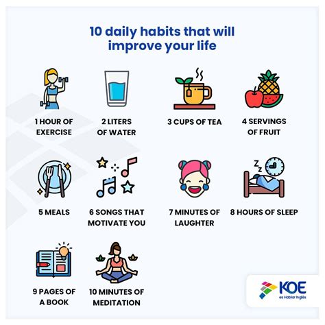 Vocabulario en inglés- Hábitos saludables | Vocabulario en ingles ...