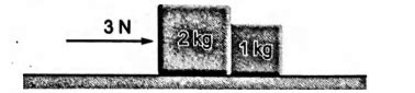 Two blocks of 2 kg and 1 kg are in contact on a frictionless table. If ...