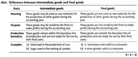 What is difference between final goods and intermediate goods? give ...